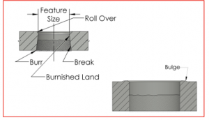 The Red Book at a Glance: Punched Holes
