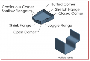 The Red Book at a Glance: Formed Stamping
